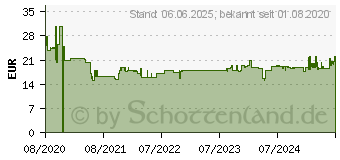 Preistrend fr Brennenstuhl LED Akku Werkstattleuchte WL 500 A IP54 520lm (1175580)