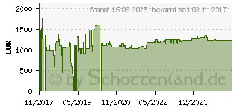 Preistrend fr Aten CL5708IM D (CL5708IM D)