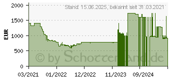 Preistrend fr Samsung QLED 4K The Frame (2021) (GQ55LS03AAUXZG)