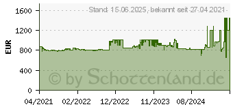 Preistrend fr Apple iPad Pro 11" 2021 (3. Generation)