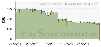 Preistrend fr HP LaserJet MFP M234sdn (9YG02F)