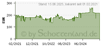 Preistrend fr Dell S2422HG