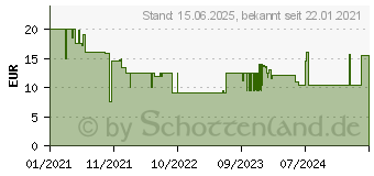 Preistrend fr SpeedLink Assero (SL-680021-BK)