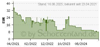 Preistrend fr Apple AirTag Anhnger Dunkelmarine (MHJ03ZM/A)