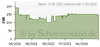 Preistrend fr Bosch Home and Garden Bohrschrauber Advanceddrill 18, mit Akku u. Ladegert (06039B5005)