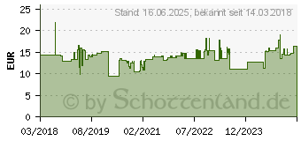 Preistrend fr Wiha 41649 - Bit-Satz, 5-teilig, T-Bit, 50 mm, T40