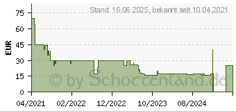 Preistrend fr Foscam W41 wei