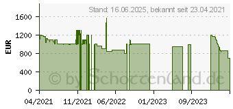 Preistrend fr GIGABYTE G5 KC-5DE1130SD