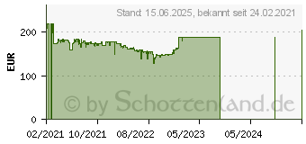 Preistrend fr Samsung C27F398FWR