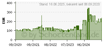 Preistrend fr Lenovo C24-25 (66B0KAC1EU)