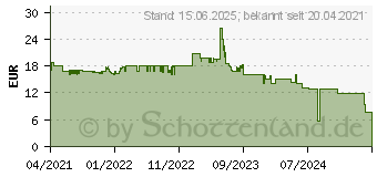 Preistrend fr Canon Wartungskit 4628C001 MC-G01