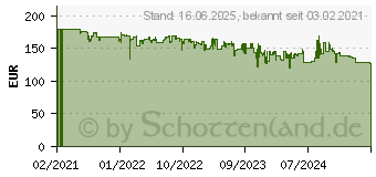 Preistrend fr JBL Charge 5 squad (JBLCHARGE5SQUAD)