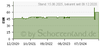 Preistrend fr AeroCool Trinity Mini-G-BK-v3 schwarz (ACCS-PV32133.11)