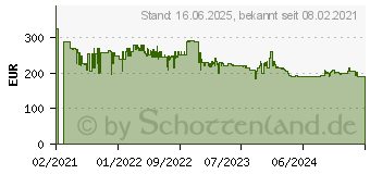 Preistrend fr Viewsonic VX3218-PC-MHD