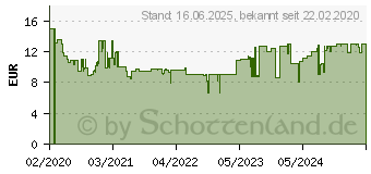 Preistrend fr Ravensburger Mediterranean Italy 1000p (14976)