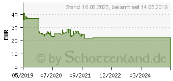 Preistrend fr Logilink BP0060 - Monitorerhhung /-tisch aus Glas