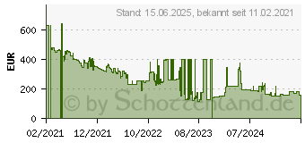 Preistrend fr 2TB PNY XLR8 CS3140 M.2 NVMe Gen4