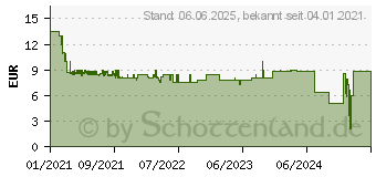 Preistrend fr GARDENA Sprinklersystem Schneidwerkzeug (02765-20)