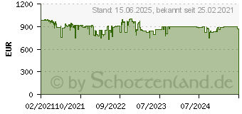 Preistrend fr QNAP TS-673A-8G