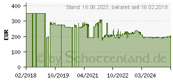 Preistrend fr Nilfisk VP300 Hepa EU2 (41600871)