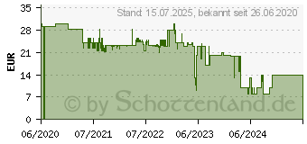 Preistrend fr Hama QI-FC10S-Fabric Induktives Ladegert Universal, Schwarz (188324)