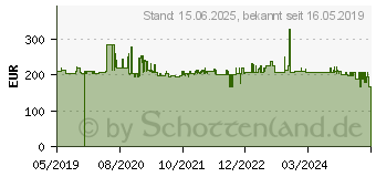 Preistrend fr KMP H165VX (1752.4005)