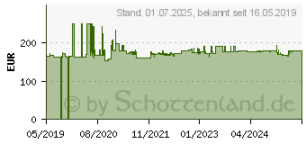 Preistrend fr KMP Druckerpatrone ersetzt HP 913A (1750.4005)