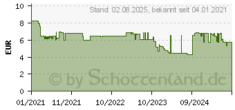 Preistrend fr GARDENA Garten- und Pflegehandschuh Gre 8 / M (11501-20)