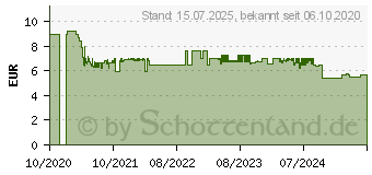 Preistrend fr GARDENA Pflanz- und Bodenhandschuh Gre 7 / S (11510-20)