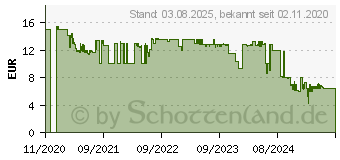 Preistrend fr GARDENA ClickUp! Regenmesser (11340-20)