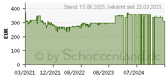 Preistrend fr Samsung GU32T5379CU