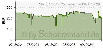 Preistrend fr KRCHER Krcher Akku Rasentrimmer 36V 2.5Ah (1.444-351.0)