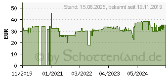 Preistrend fr KMP H175VX Druckerpatronen (1759.4005)