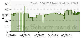 Preistrend fr KMP 2 KMP H175VX schwarz pigmentiert, color Tintenpatronen ersetzen HP 304XL (N9K08AE/N9K07AE) (1759.4005)