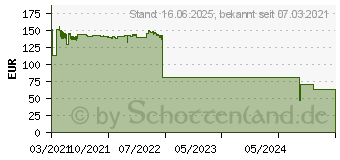 Preistrend fr Kyocera Toner TK-8375Y gelb (1T02XDANL0)