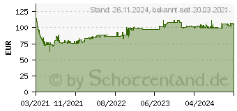 Preistrend fr Brennenstuhl 1182760100 Strom Verlngerungskabel 16A Orange 25.00m