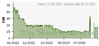 Preistrend fr Foscam W41