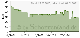 Preistrend fr Nacon Xbox Compact Pro black kabelgebunden Xbox, Xbsx (NA005189)