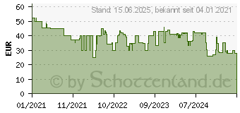 Preistrend fr Nacon Xbox Compact Pro white kabelgebunden Xbox, Xbsx (NA005301)