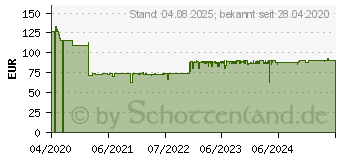 Preistrend fr Ritterwerk Ritter 518010 compact 1 Allesschneider (518.010)