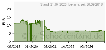 Preistrend fr GARDENA Sprinklersystem Regneranschluss 13mm (1/2 ) , 20mm (3/4 ) (02739-20)