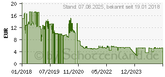 Preistrend fr GARDENA Sprinklersystem Verbinder (02777-20)