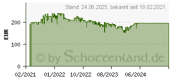 Preistrend fr HP OfficeJet Pro 9012e (22A55B)