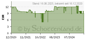 Preistrend fr Ravensburger Abend in Amsterdam Puzzle Mehrfarbig (16752)