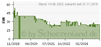 Preistrend fr DeLonghi De Longhi Ausklopfbehlter fr Siebtrger 77982350 (DLSC059)