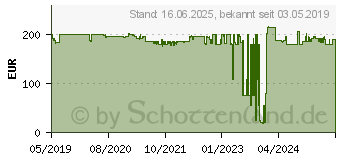 Preistrend fr DeWALT Akku-Vierfach-Schnelladegert DCB104 (DCB104-QW)