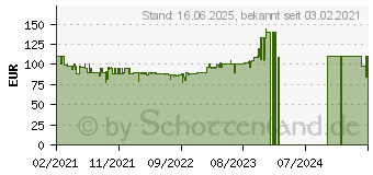 Preistrend fr Braun MQ 9125 XS MultiQuick 9 schwarz/edelstahl (OX22111383)