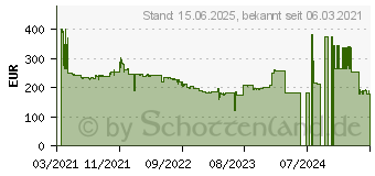 Preistrend fr Samsung S24A600NWU