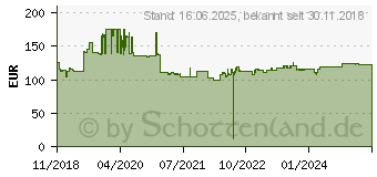 Preistrend fr NewStar NM-D750WHITE 1fach Monitor-Tischhalterung 25,4cm (10 ) - 81,3cm (32 ) Neigbar, Schwenkbar