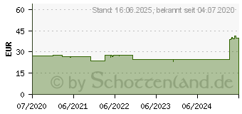 Preistrend fr Logilink BP0101 Monitorstnder fr einen Monitor bis 81,3 cm (32 Zoll)